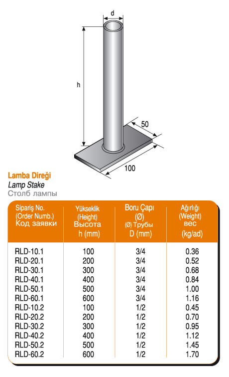 Gemitipi_LambaDiregi-