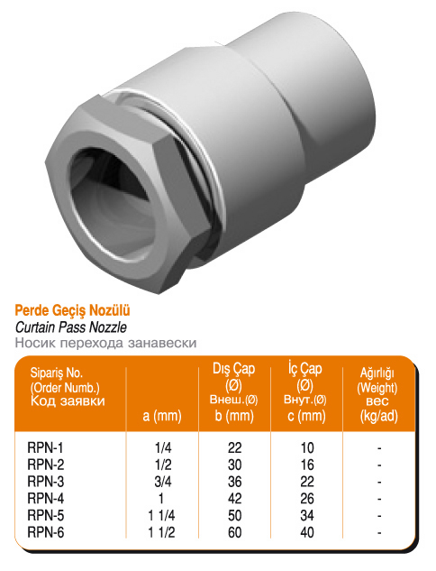 Gemitipi_perdeGecisNozulu-