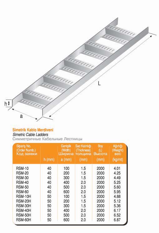 Gemitipi_simetrikKabloMerdiven-