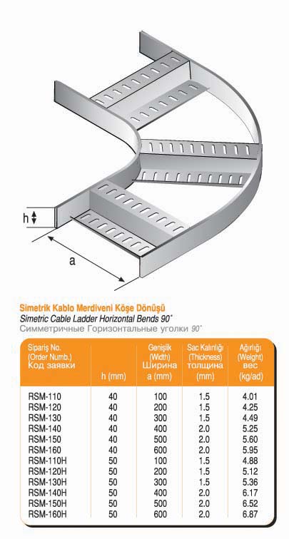 Gemitipi_simetrikKabloMerdivenkosedon-